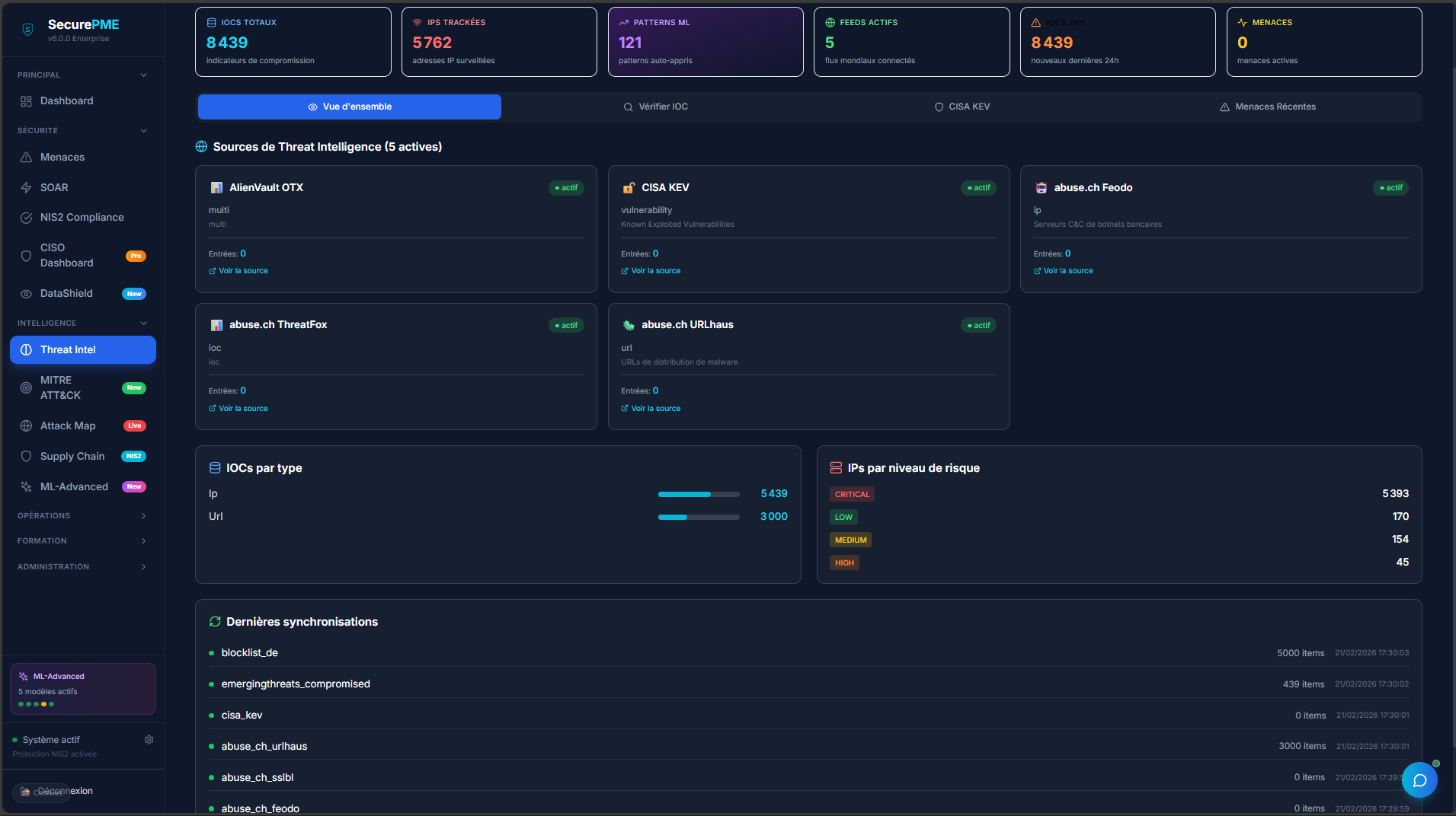 Threat Intelligence